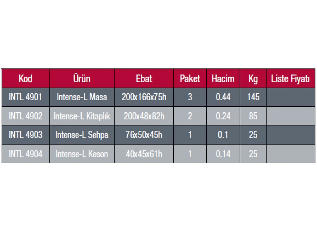 İntense Yönetici
